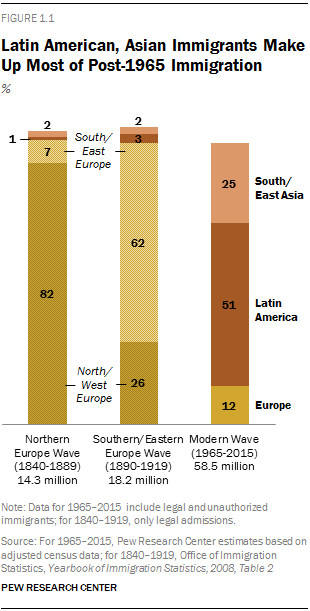 PH_2015-09-28_immigration-through-2065-10.png