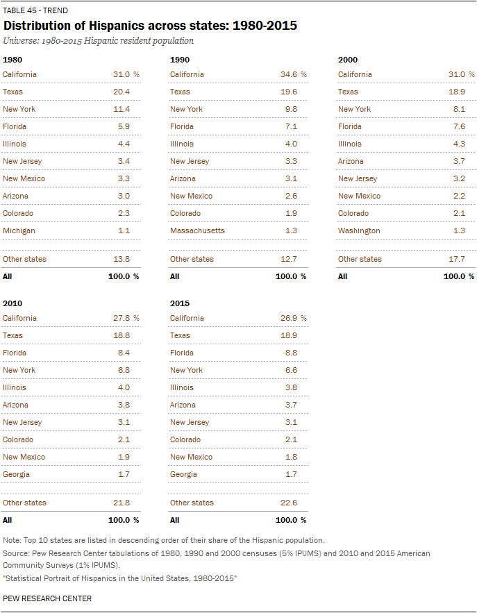 2017 Poverty Guidelines Chart Pdf