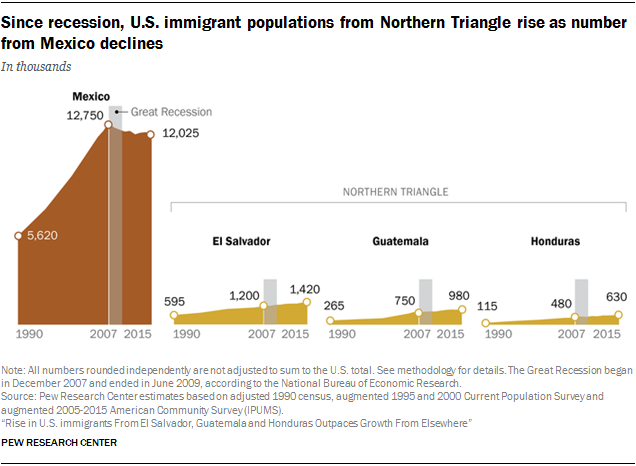 Immigrants Impact On The Us Economy In 7 Charts