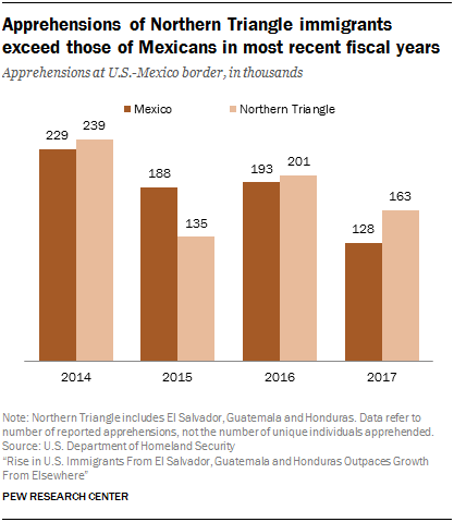 Deportation Chart