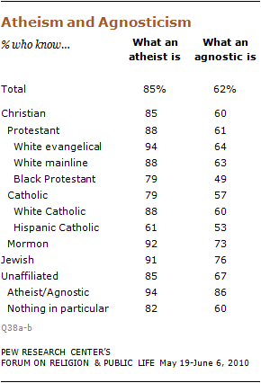 religious-knowledge-13 10-09-28