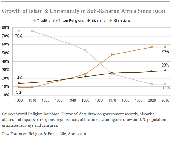 Christianity Islam Comparison Chart