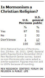 Is mormonism a christian religion Is mormonism a christian religion
