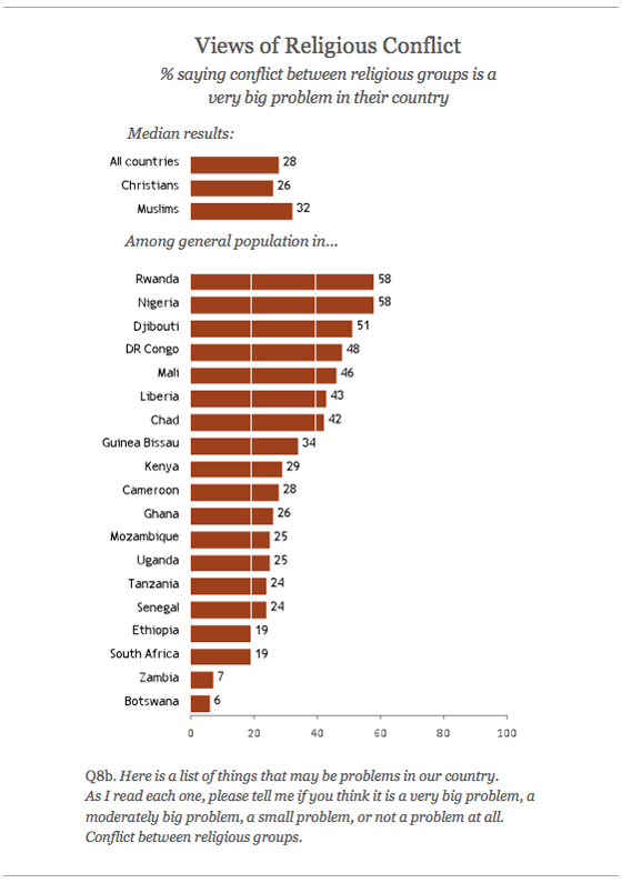 Views of Religious Conflict