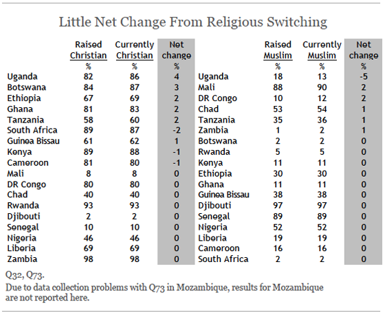 Paganism Vs Christianity Chart