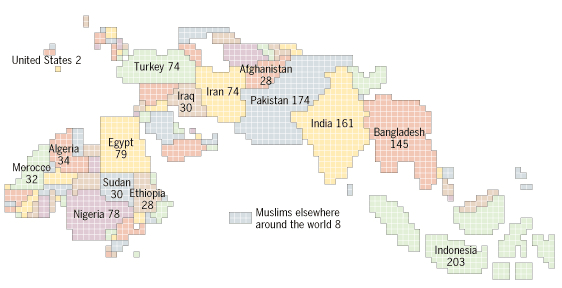 Muslims Of The World