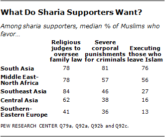 The World S Muslims Religion Politics And Society Pew Research Center [ 276 x 331 Pixel ]