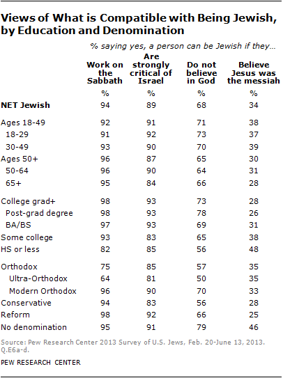 jew-chp3-10