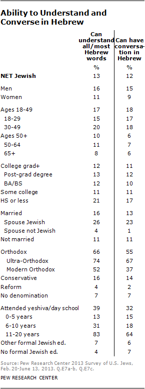 jew-chp3-14