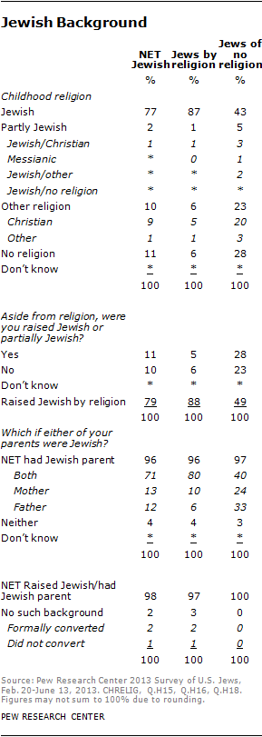 jew-chp3-15