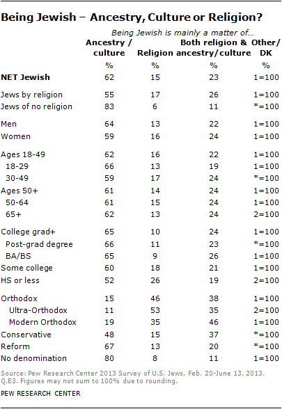 jew-chp3-6