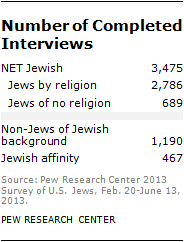 jew-overview-11