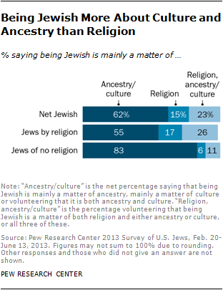 jew-overview-2