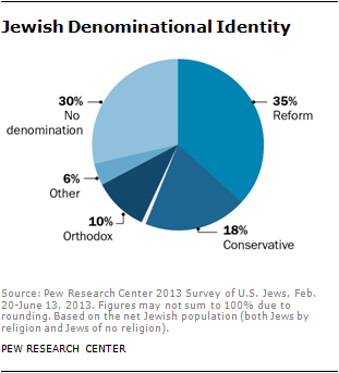 jew-overview-6