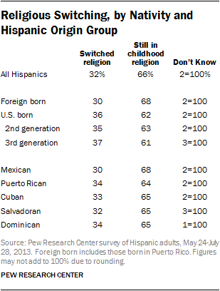 latinos-chp2-5