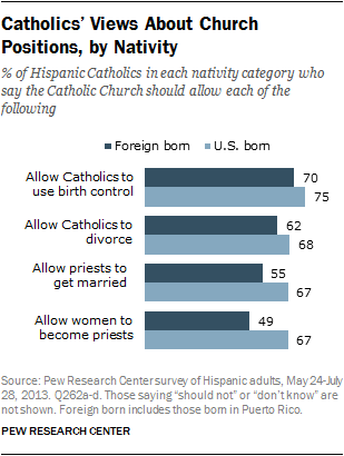 latinos-chp4-10