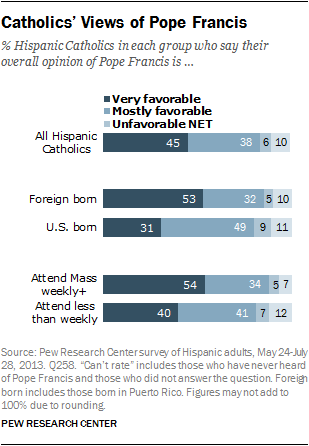 latinos-chp4-2