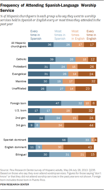 latinos-chp5-5