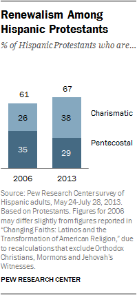 latinos-chp7-2