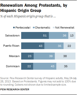 latinos-chp7-20