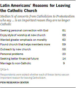 Catholic Vs Baptist Beliefs Chart