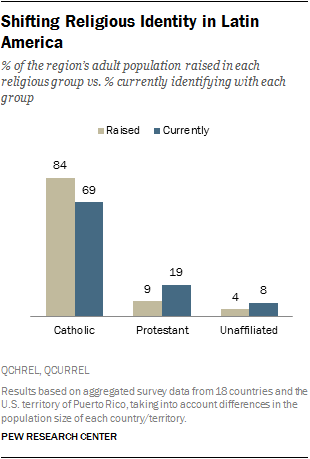 Uruguay Religion Pie Chart