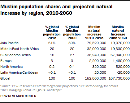 World Religions Chart 2017