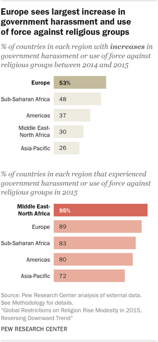 Pew report: PA less restrictive on religion than Israel; Iran slightly  worse