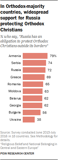 Romania Religion Pie Chart