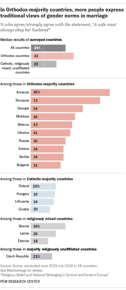 Religious Belief And National Belonging In Central And - 