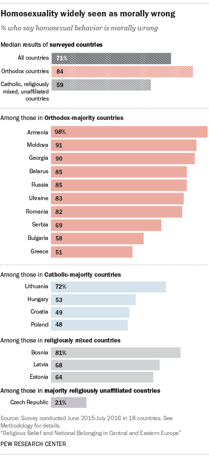 Religious Belief And National Belonging In Central And - 