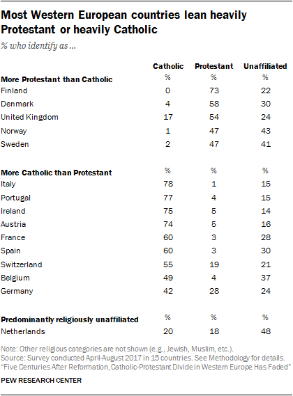 Catholic Protestant Differences Chart