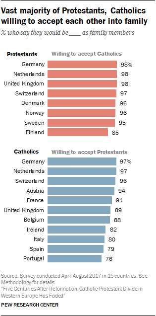 Catholicism Vs Protestantism Comparison Chart