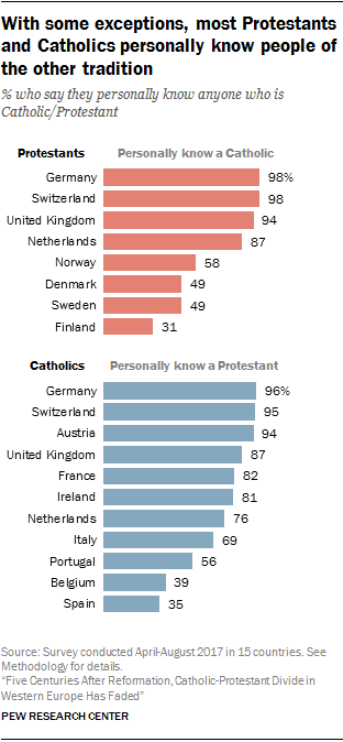 Catholic Protestant Differences Chart