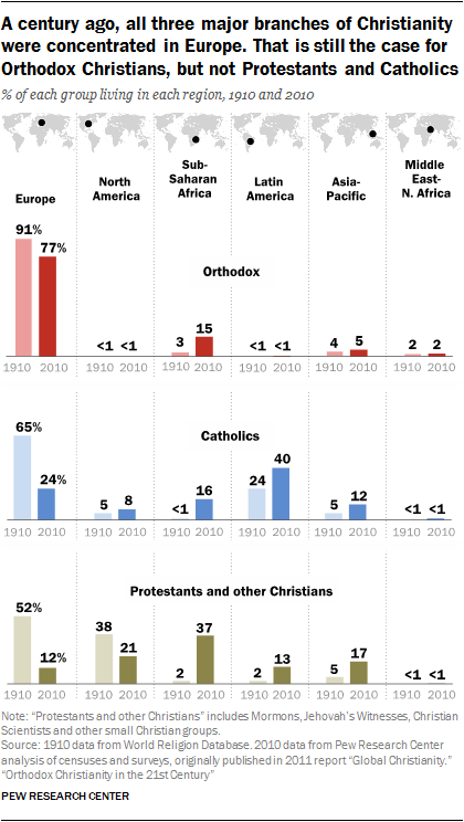 Mormon Vs Catholic Chart