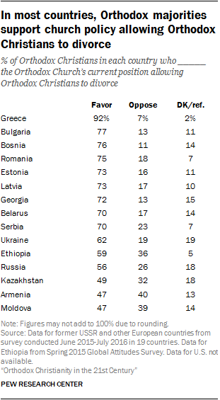 Eastern Orthodox Vs Roman Catholic Chart