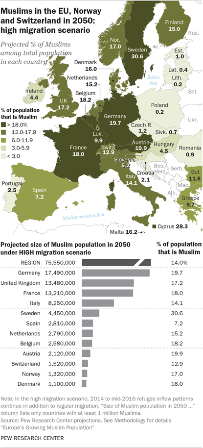 Stanovništvo iznad 65 godina u Europi PF_11.29.17_muslims-update-23