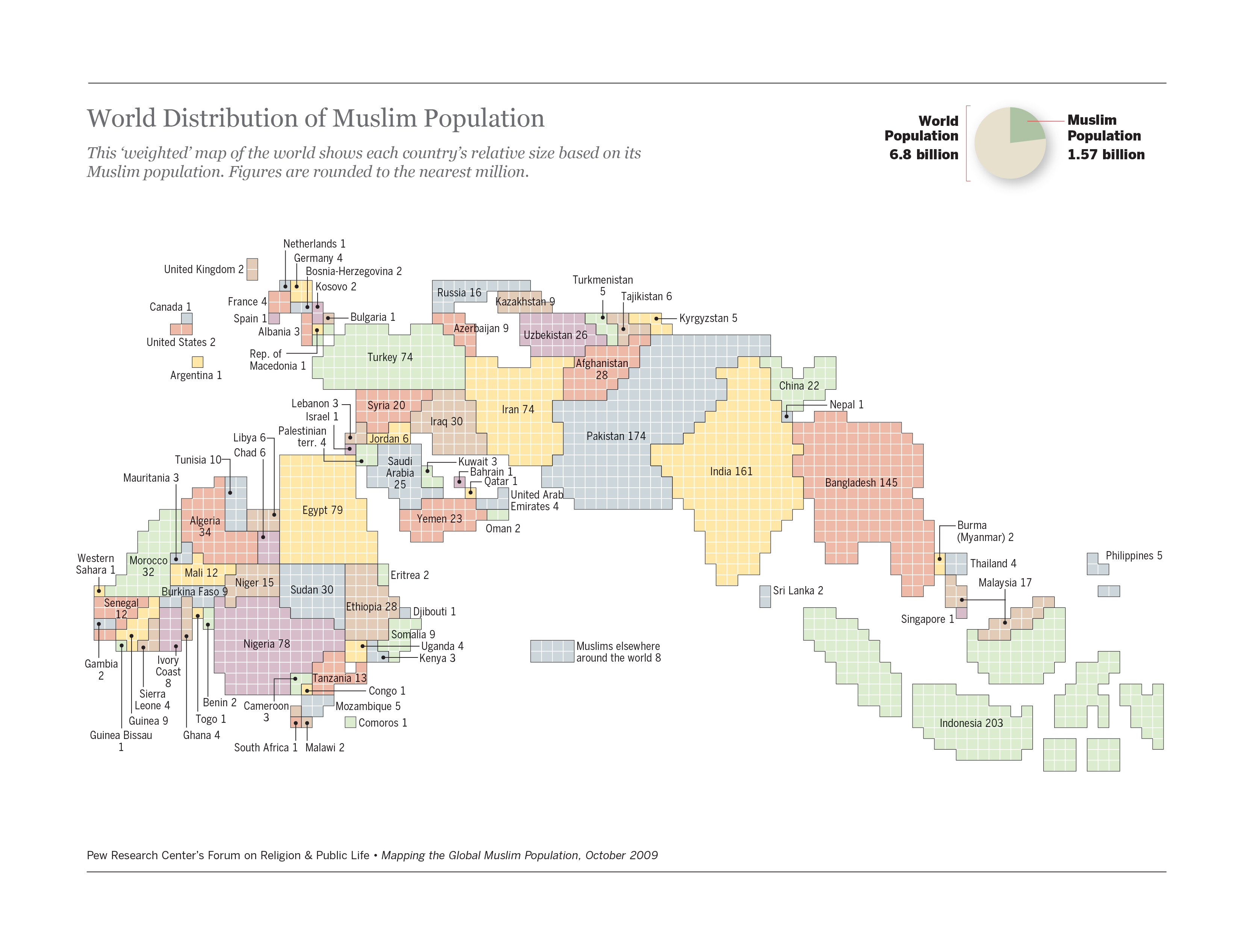 Mapping the Global Muslim Population Pew Research Center