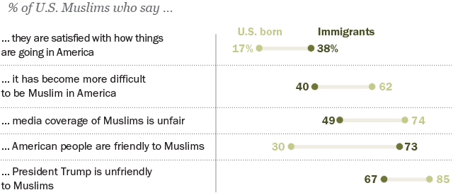 essay about being muslim