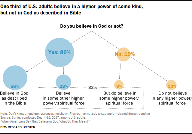 Attributes Of God Chart