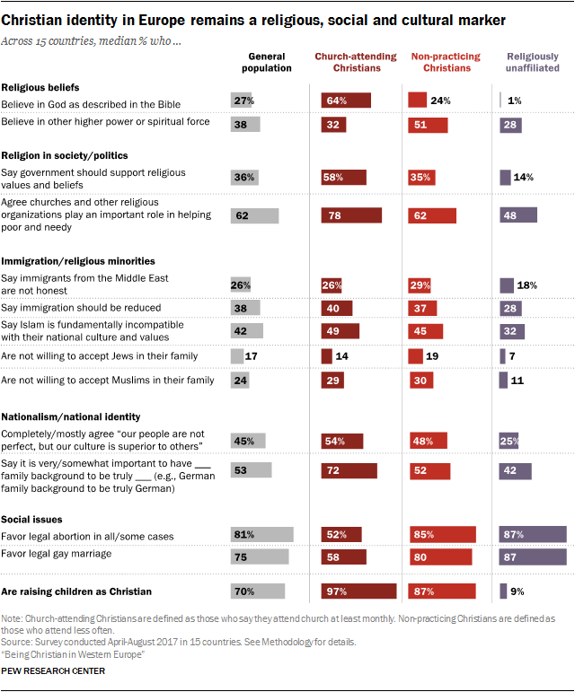 Modern Religions Comparison Chart