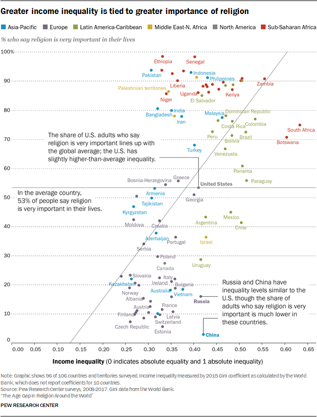Religious observance by age and country Pew Research Center