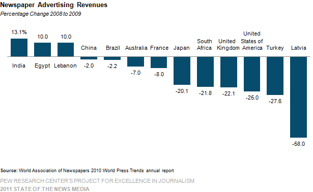 Thriving Trends: Exploring LATAM Fitness Industry Insights from