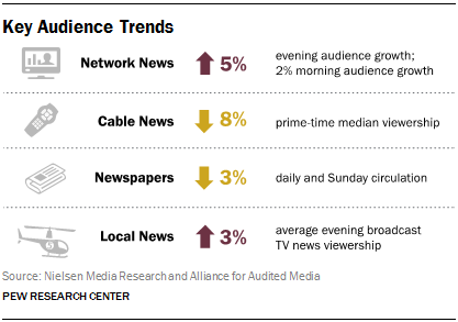 Key Audience Trends