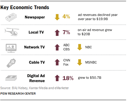 Key Economic Trends