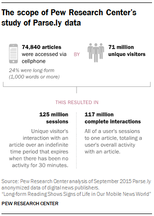The scope of Pew Research Center’s study of Parse.ly data