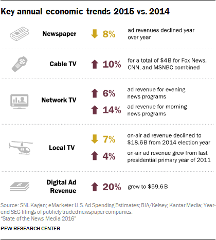 Key annual economic trends 2015 vs. 2014