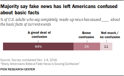 Who knowingly shares false political information online?