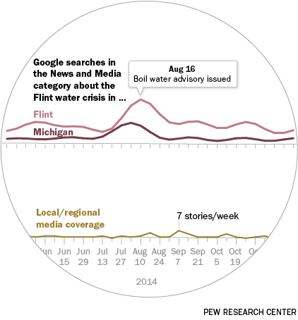 flint michigan water crisis essay