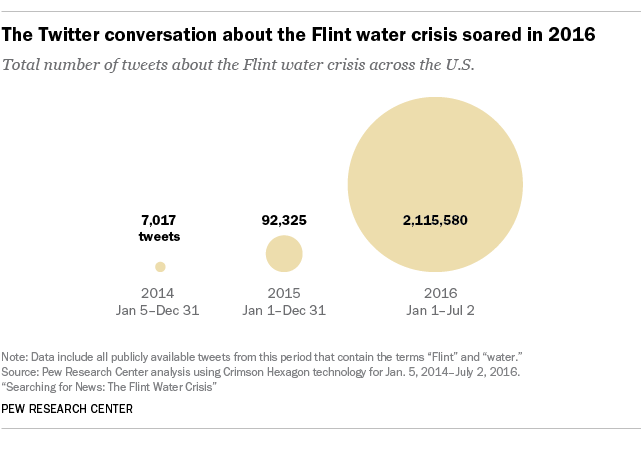 flint michigan water crisis essay